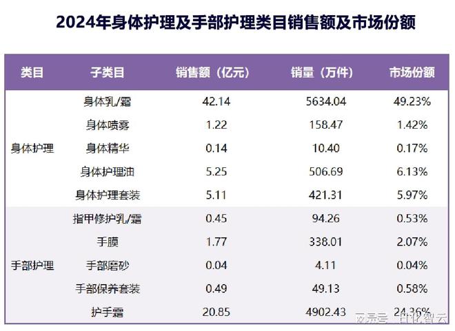 理品类市场概况及2025年消费趋势洞察不