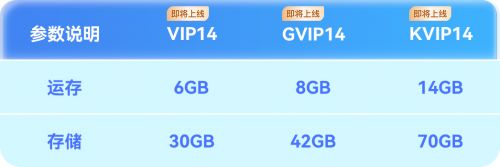 登陆雷电云手机！极致流畅未来已来不朽情缘正规网站安卓14系统即将(图2)